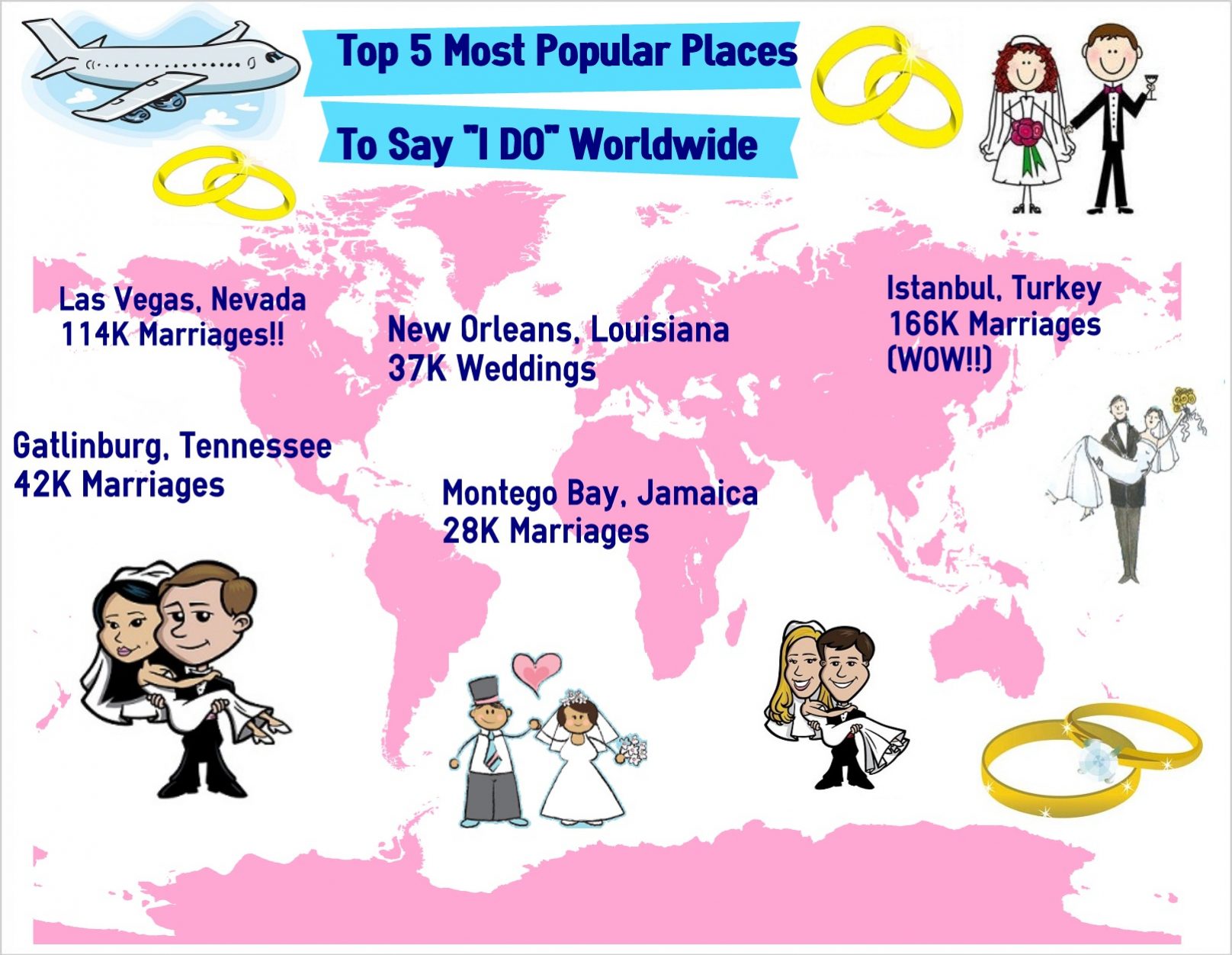 popular places to get married